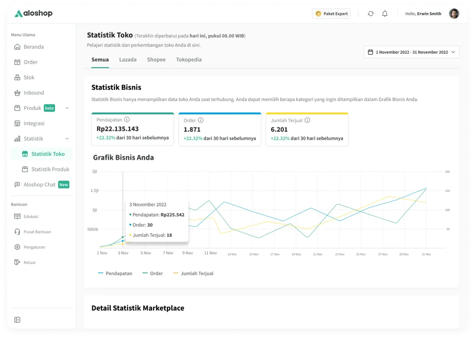 Shipper dashboard showing sales charts and inventory summary